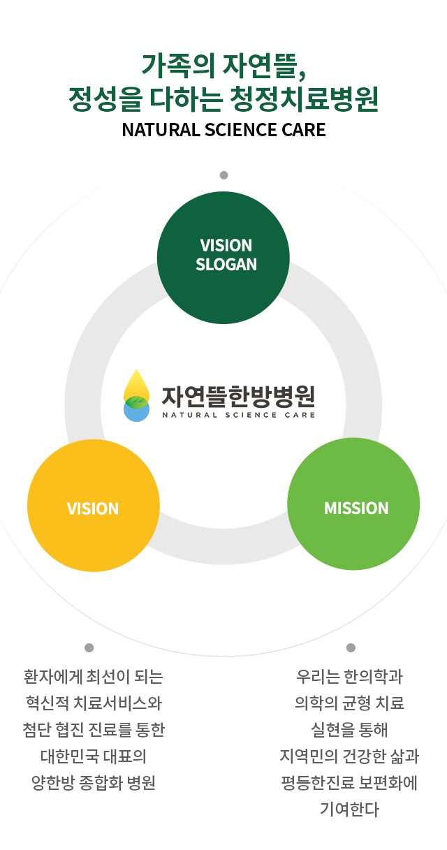 한∙양방 통합협진치료