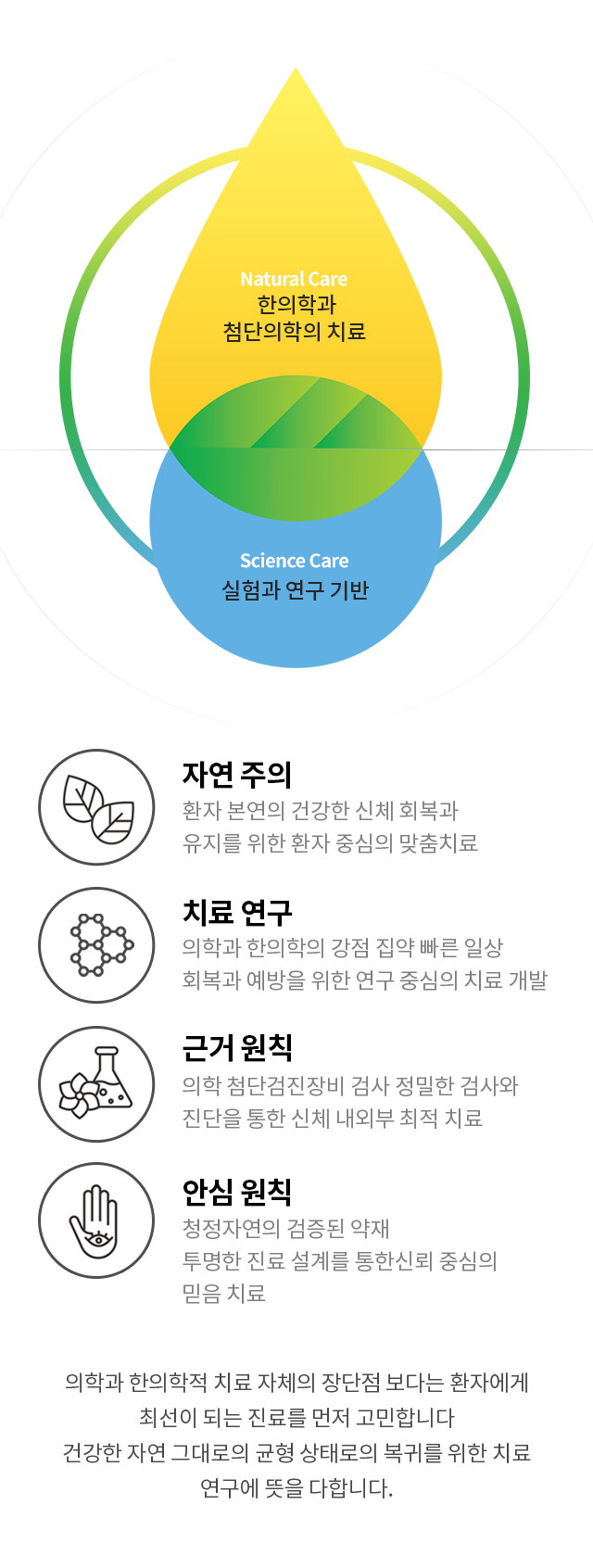 한∙양방 통합협진치료